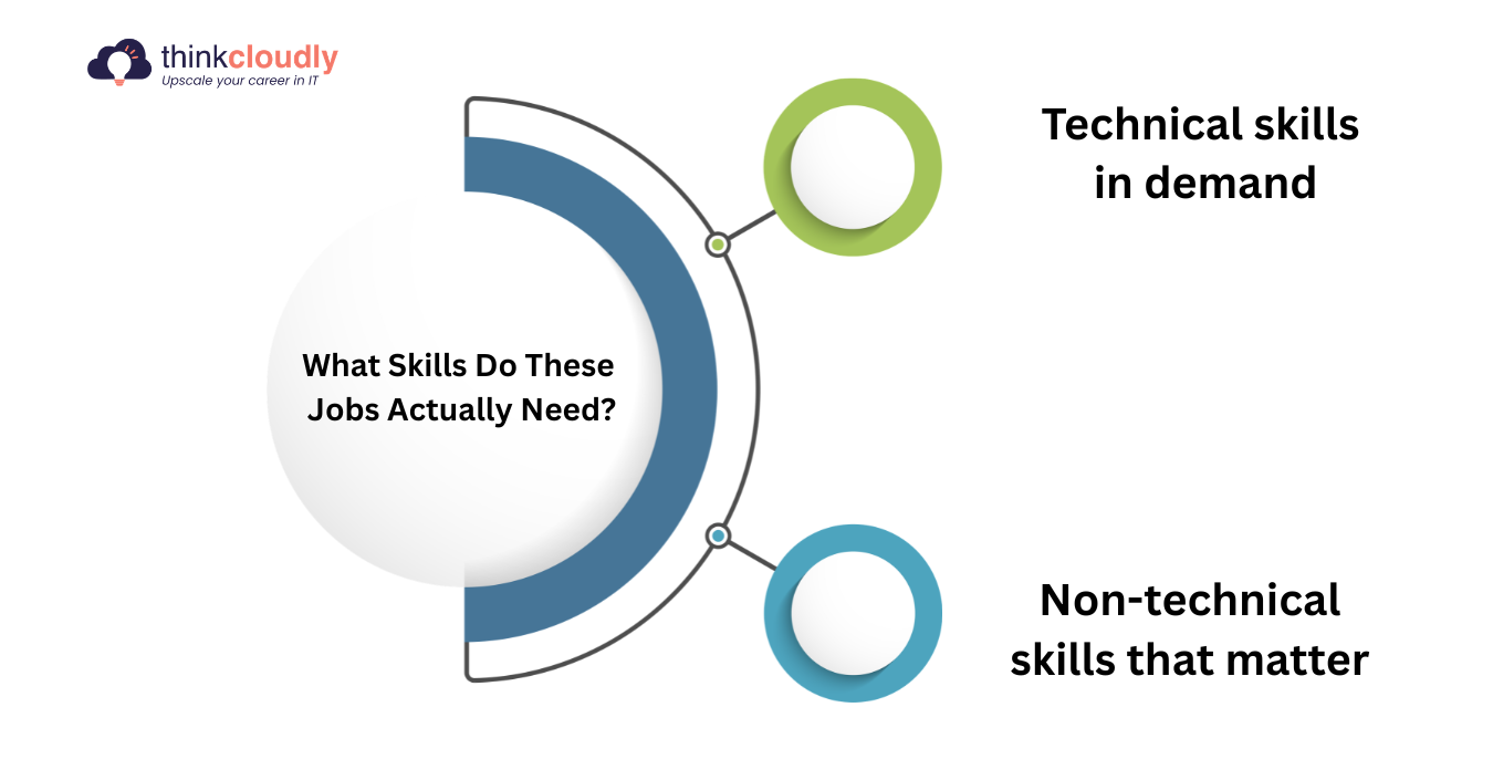 Skills Skills