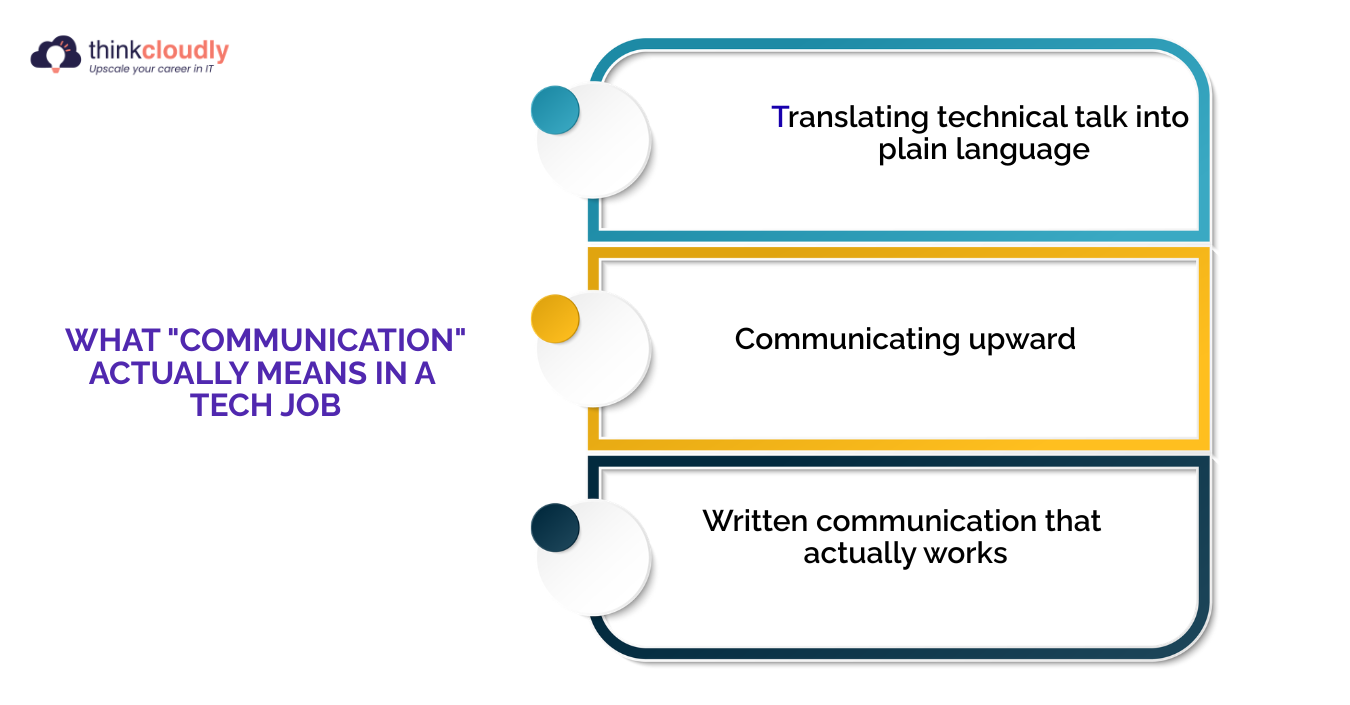 What Communication Actually Means in a Tech Job Communication Means in a Tech Job