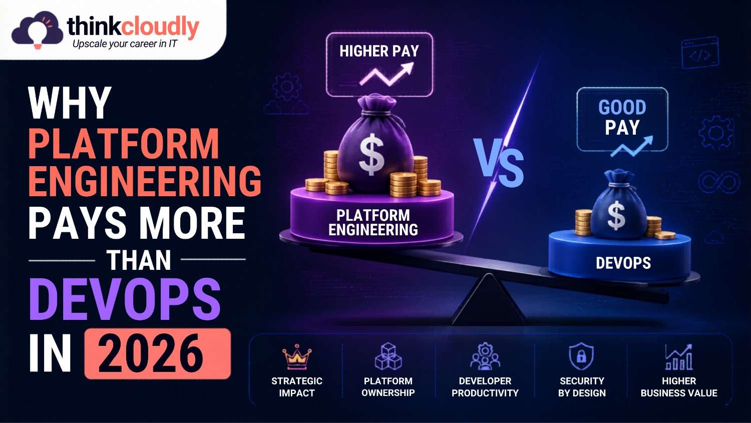 Platform Engineering Pays More Than DevOps