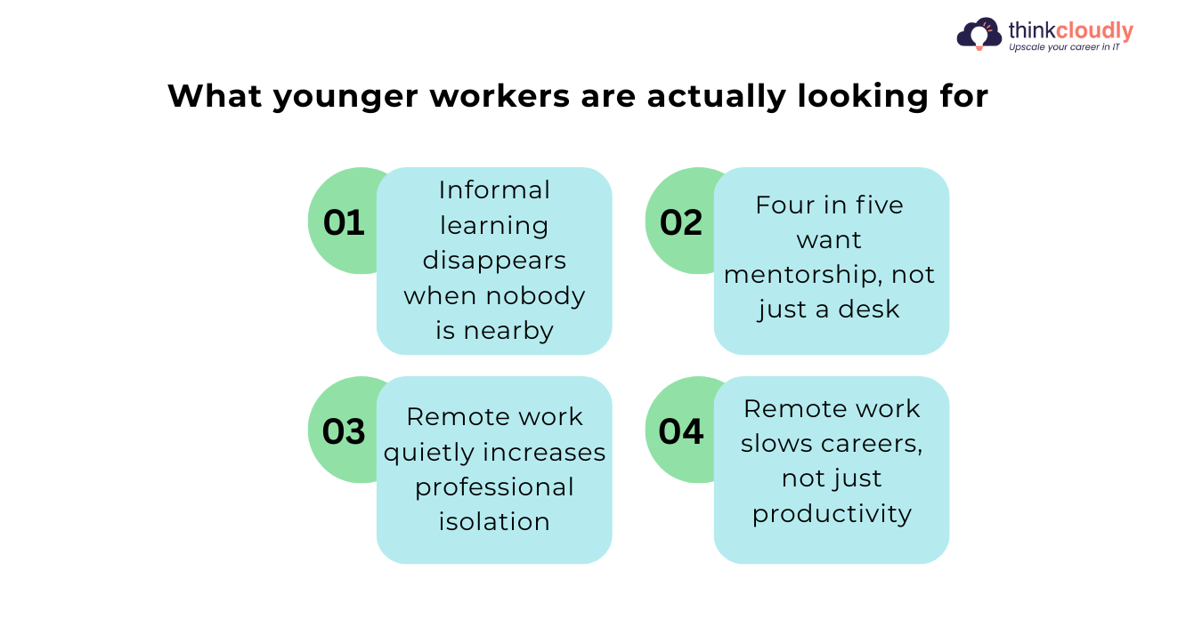Gen Z Workers are Actually Looking For Gen Z Workers are Actually Looking For