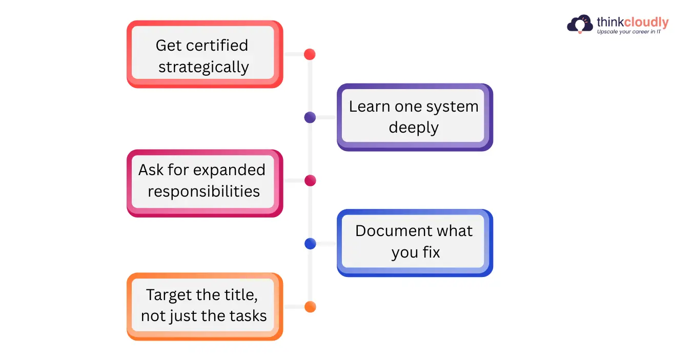 5 Ways Help Desk Professionals Can Close the Gap 5 Ways Help Desk Professionals Can Close the Gap