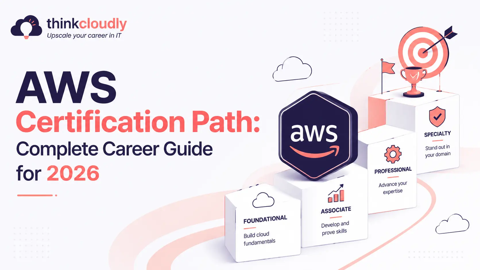 AWS Certification