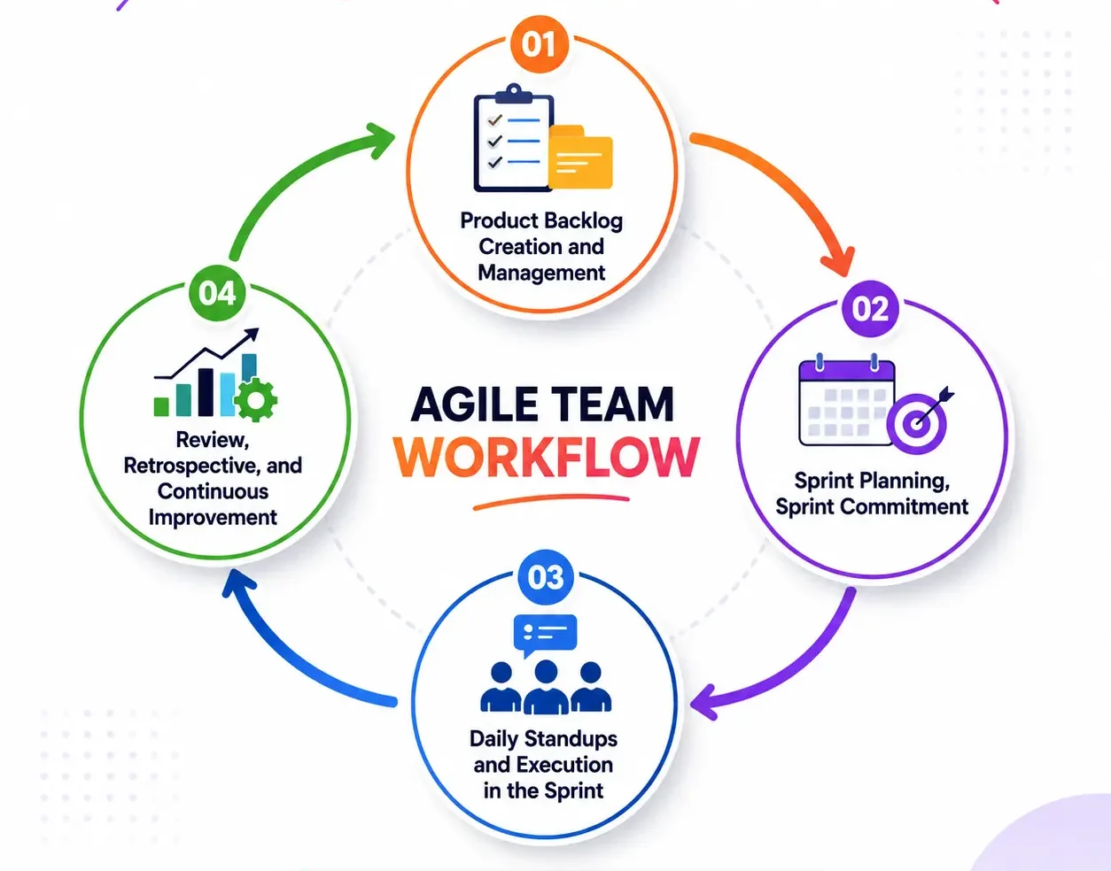 Agile Team Workflow