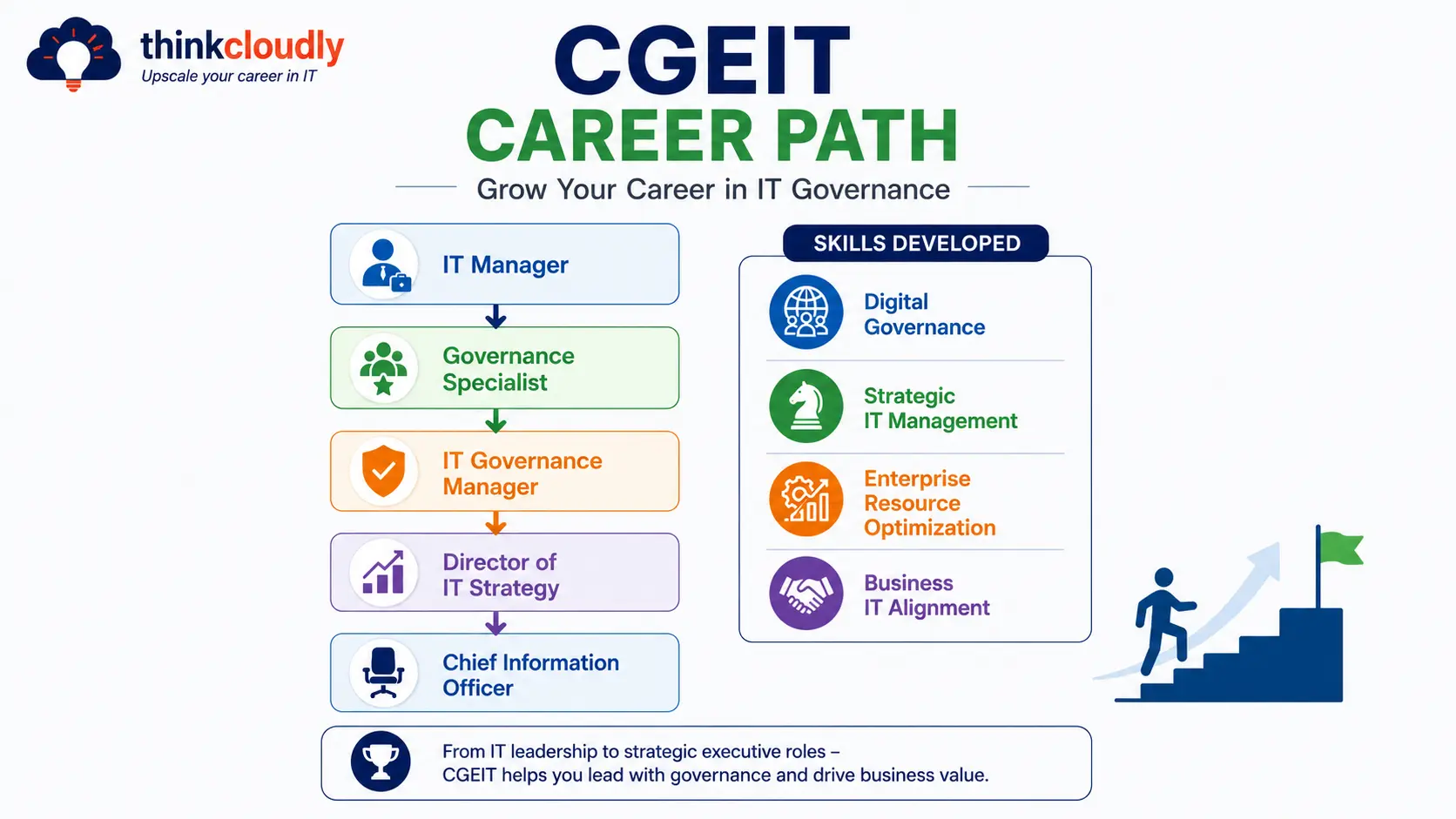 CGEIT Career Path CGEIT Career Path