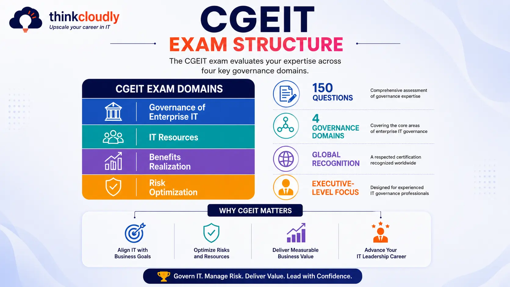 CGEIT Exam Structure CGEIT Exam Structure