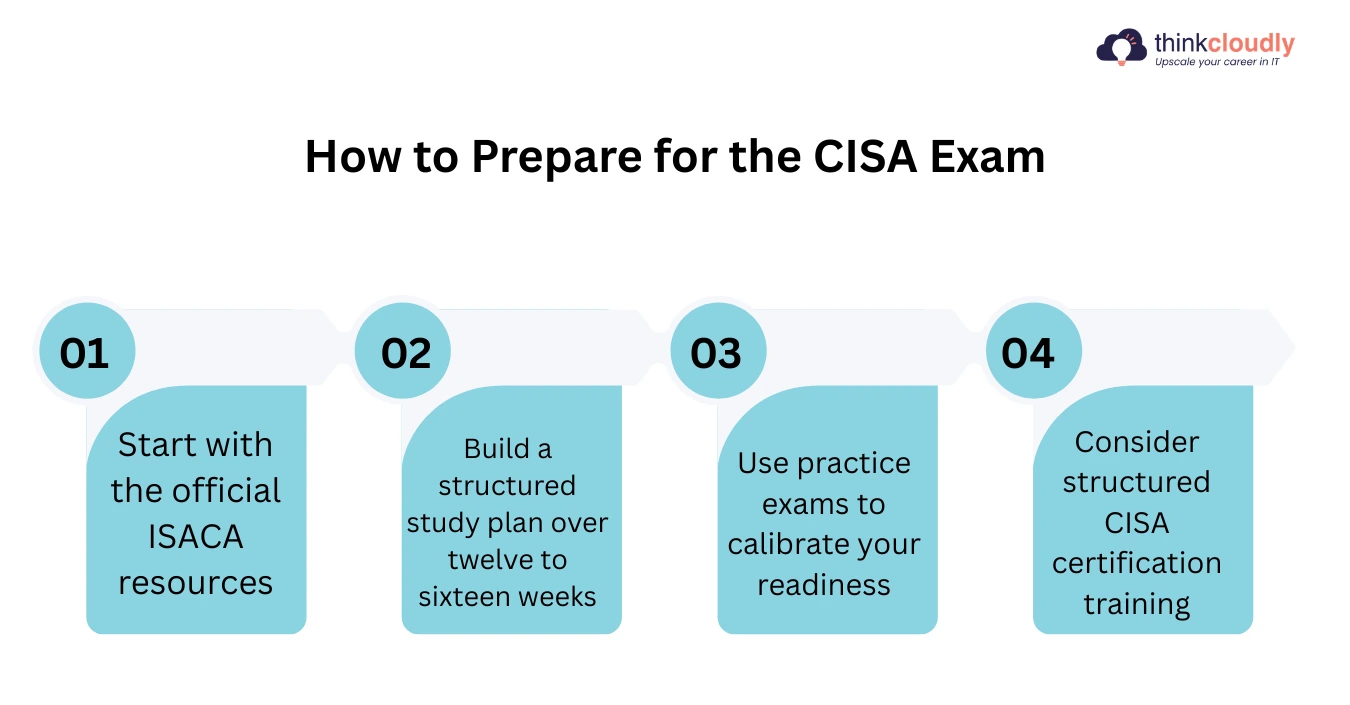 CISA Exam Prepare for the CISA Exam
