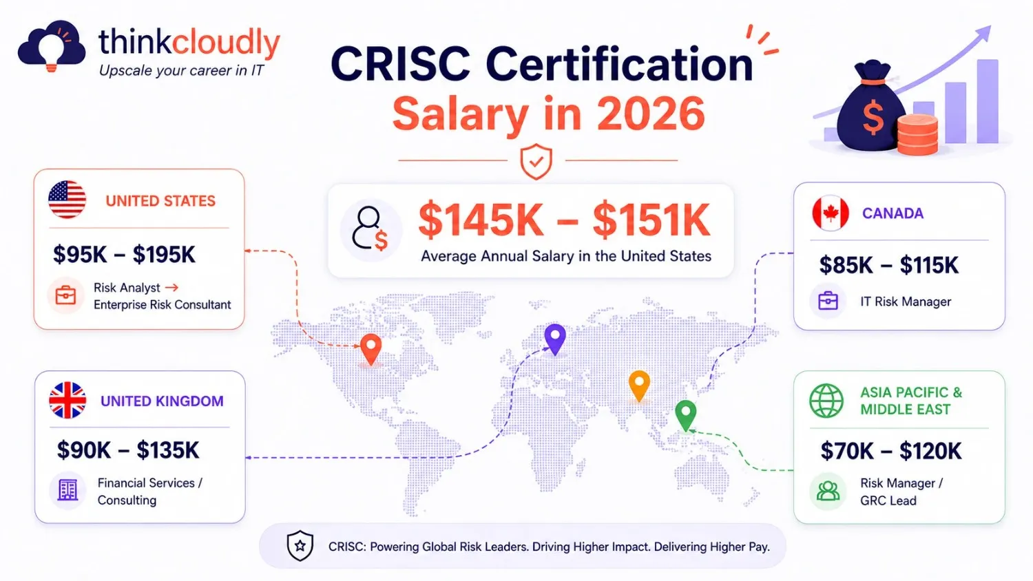 CRISC Certification Salary in 2026 CRISC Certification Salary in 2026