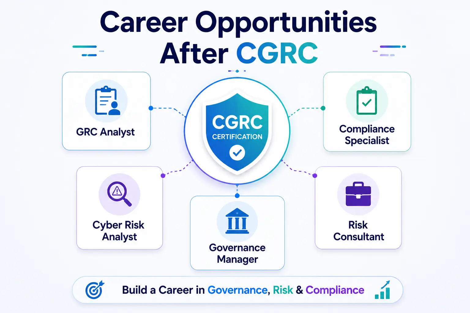 Career Opportunities After CGRC Career Opportunities After CGRC