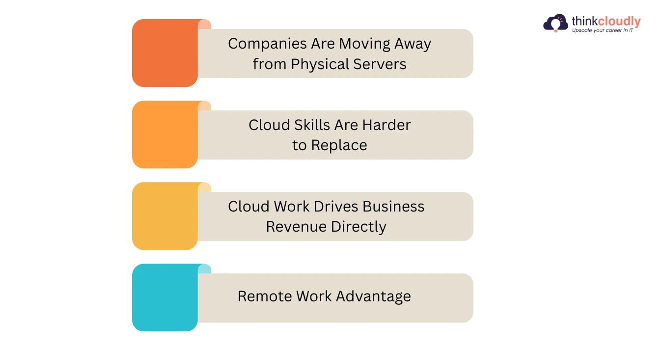 Cloud Engineers Cloud Engineers