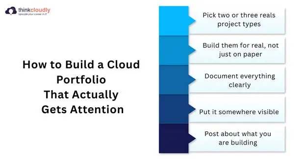 Cloud Portfolio Cloud Portfolio