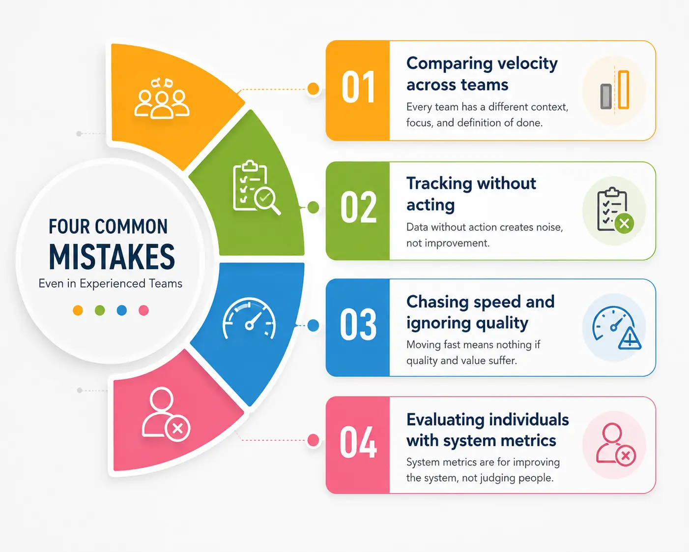 Common Mistakes Common Mistakes