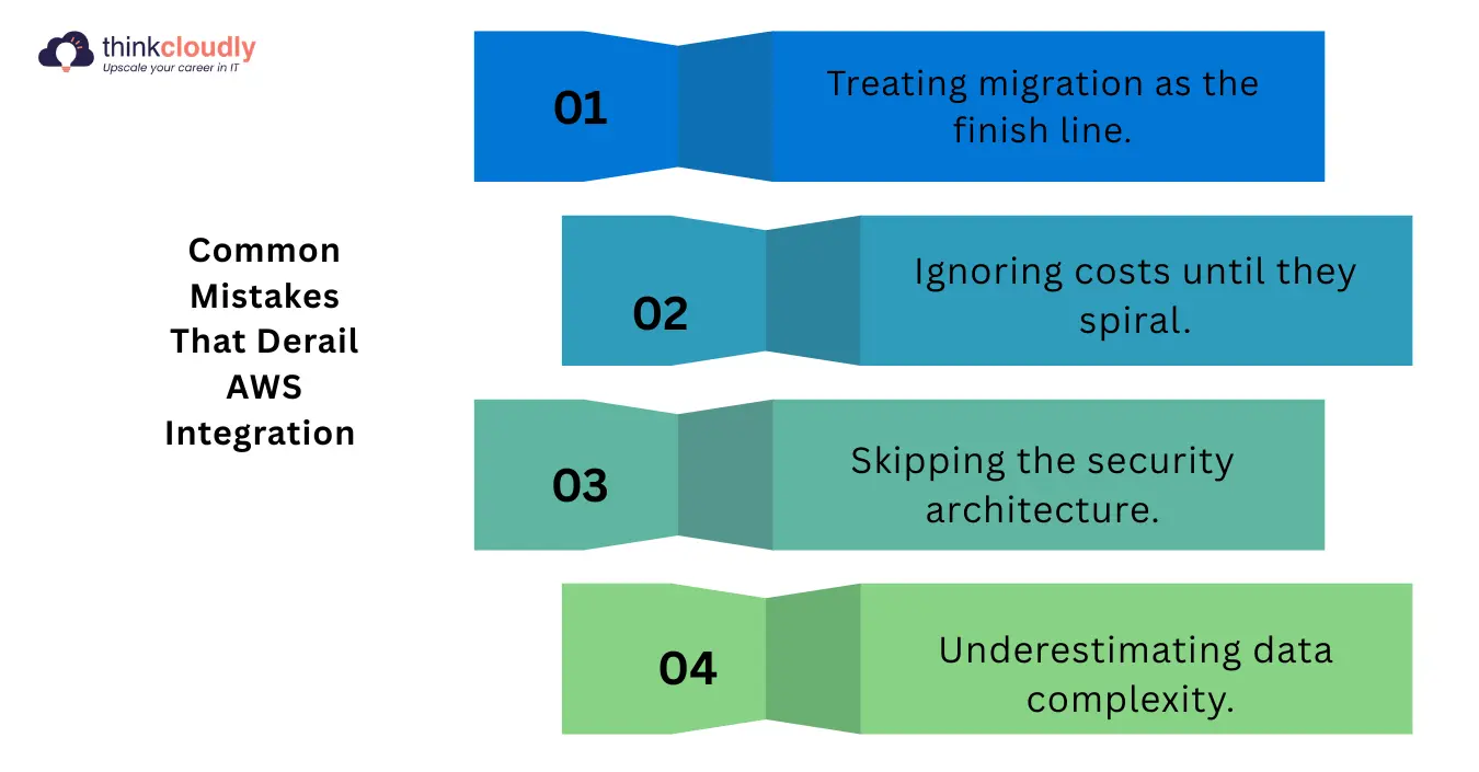 Common Mistakes That Derail AWS Integration Common Mistakes That Derail AWS Integration
