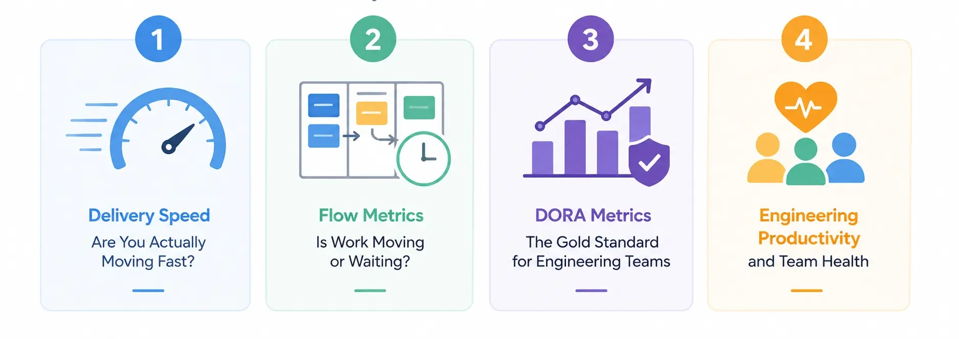 Four Categories of Agile Metrics Four Categories of Agile Metrics
