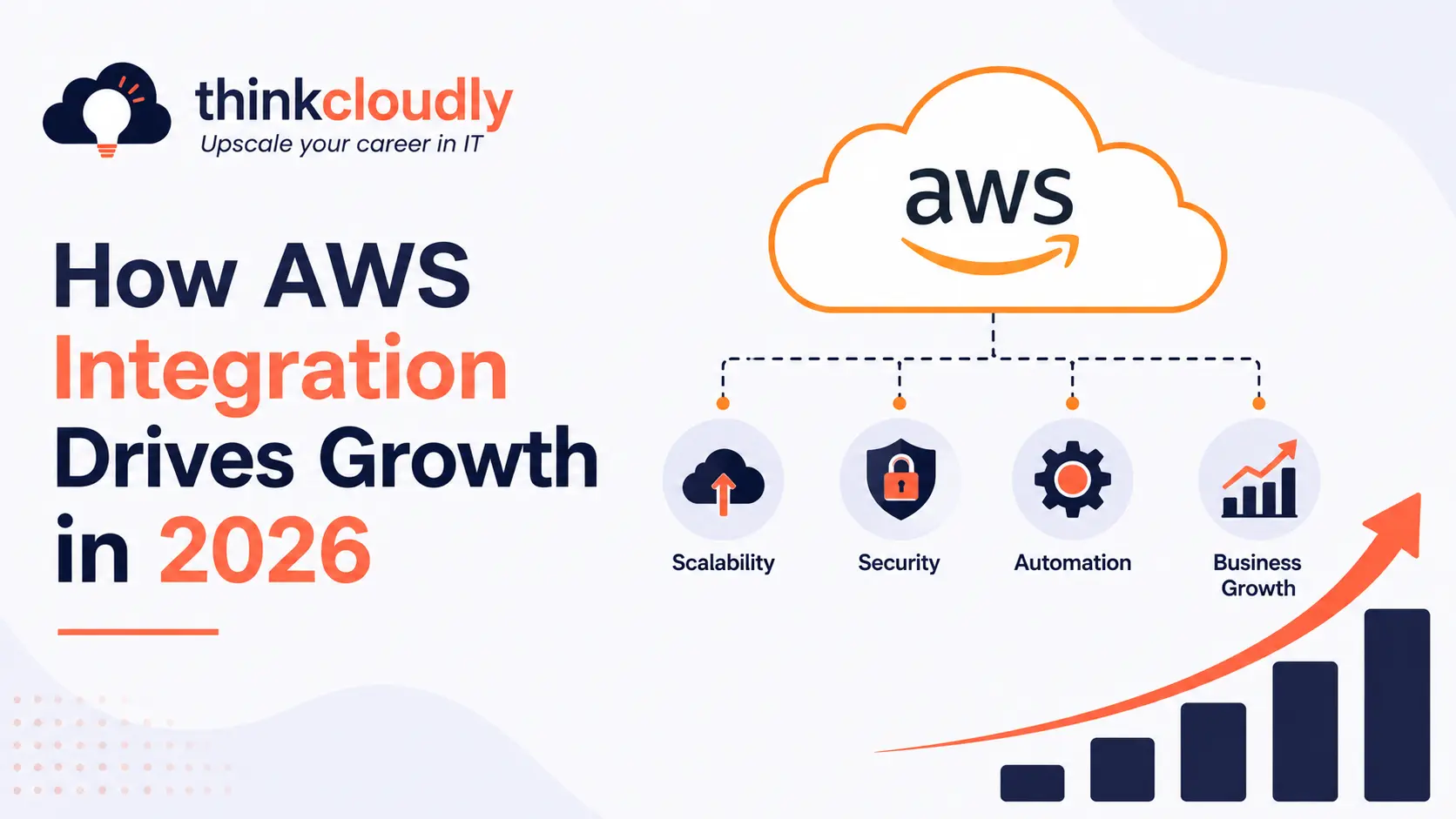 How AWS Integration Drives Growth in 2026 How AWS Integration Drives Growth in 2026