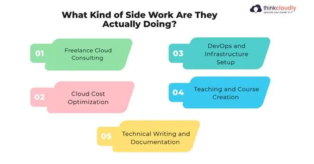 Kind of Side Work Kind of Side Work