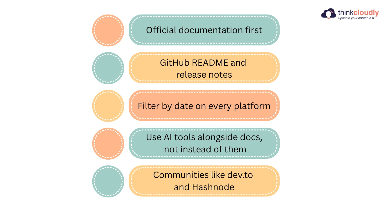 Learn Coding Learn Coding