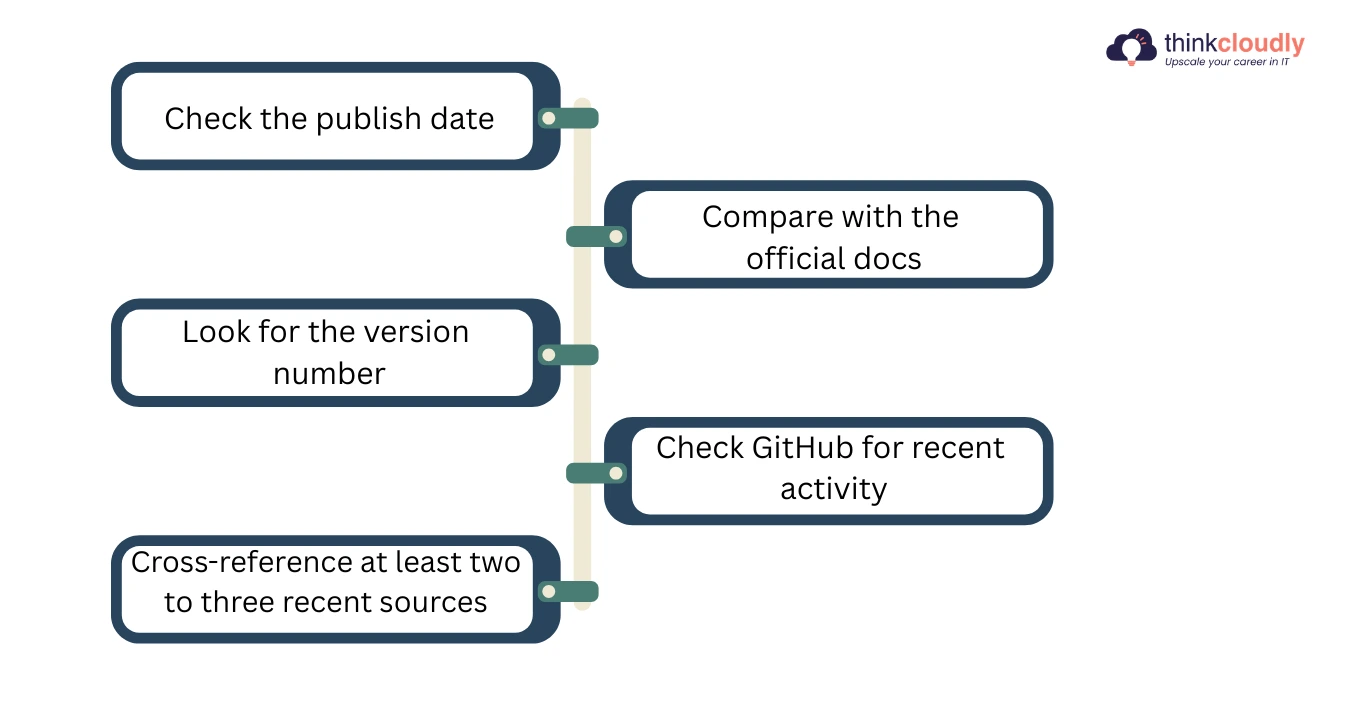 Outdated Coding Advice Outdated Coding Advice