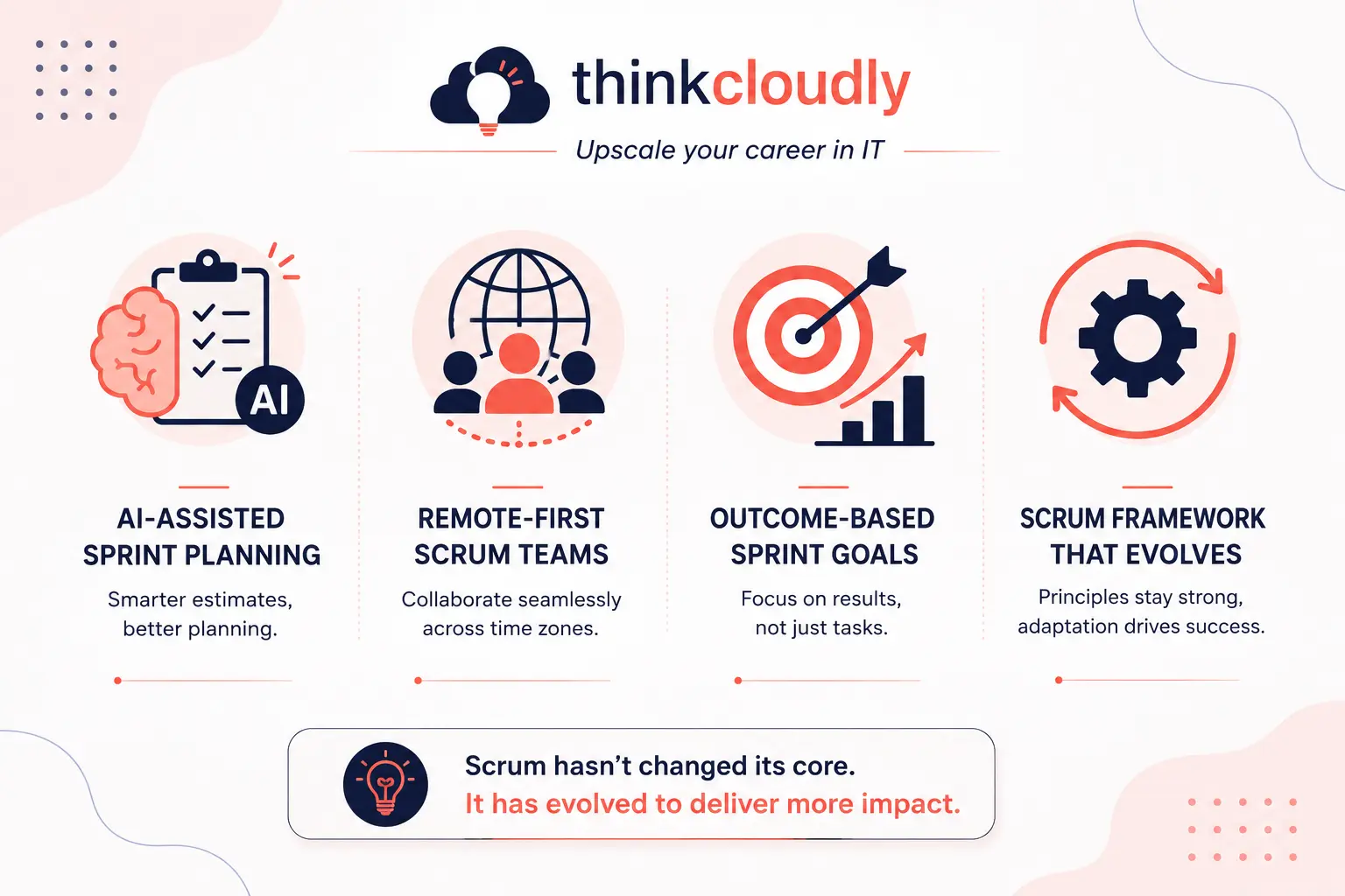 Scrum Adoption in 2026
