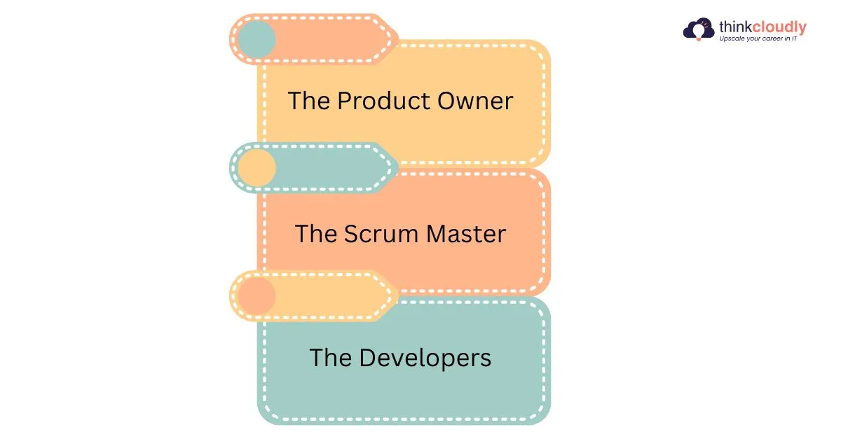 Scrum Roles Scrum Roles