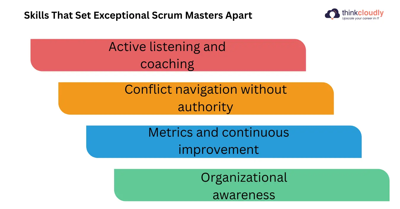 Scrum Masters Scrum Masters