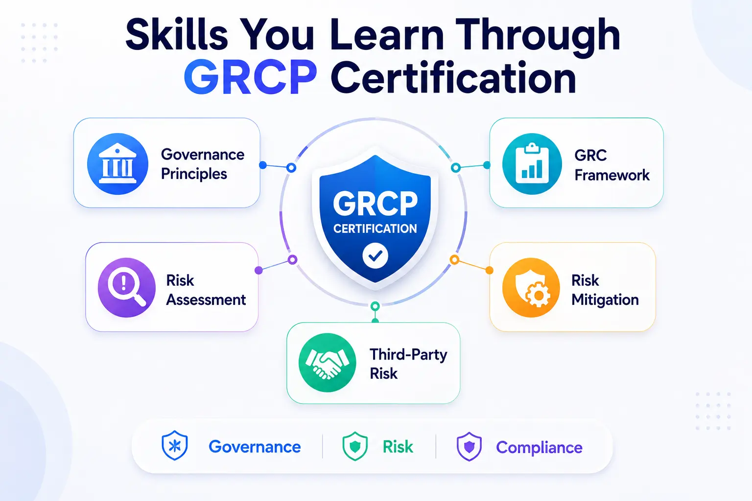 Skills You Learn Through GRCP Certification Skills You Learn Through GRCP Certification
