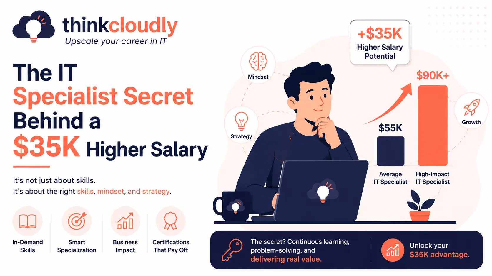The IT Specialist Secret Behind a $35K Higher Salary