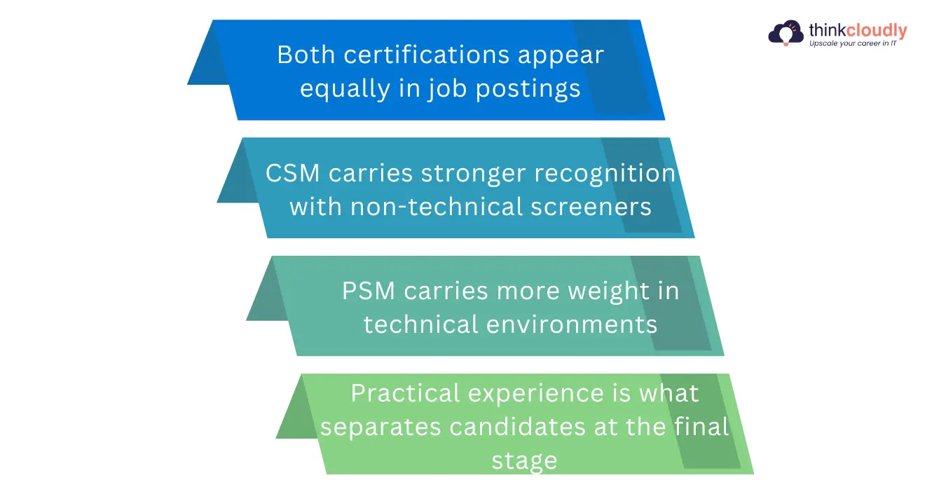 What Employers Actually Want in 2026 What Employers Actually Want in 2026