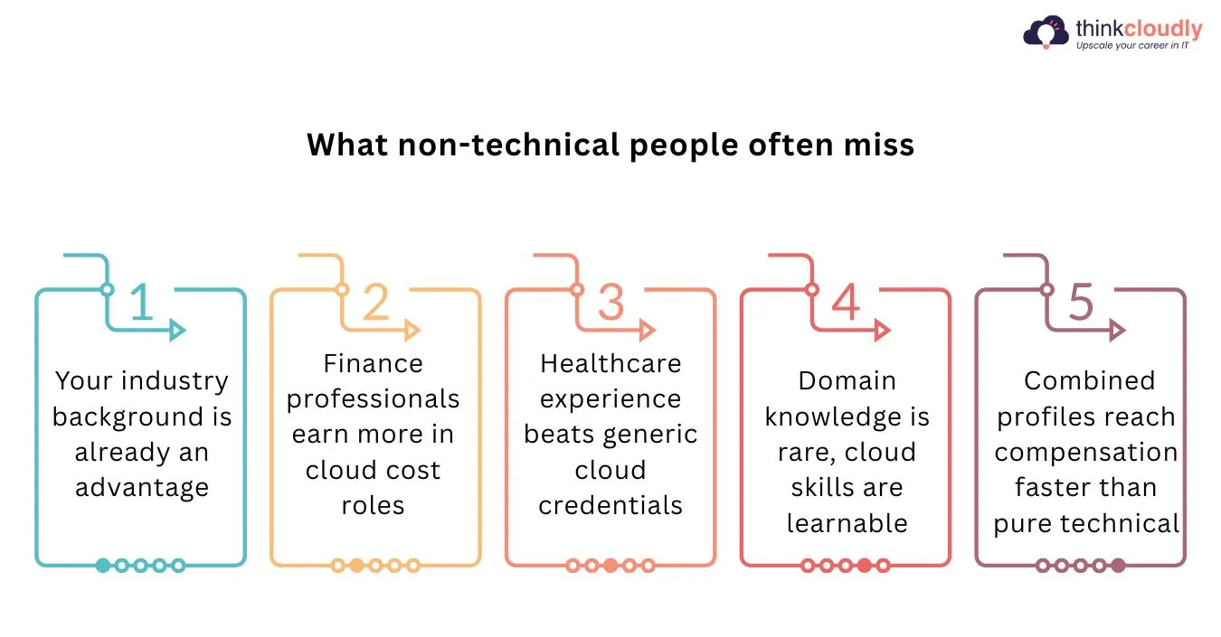 What non-technical people often miss What non-technical people often miss
