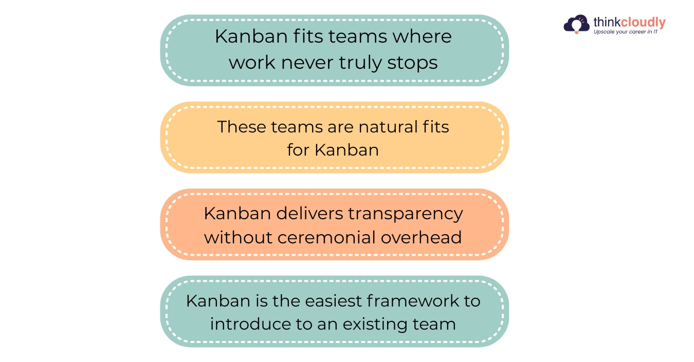 When Kanban Works Best When Kanban Works Best