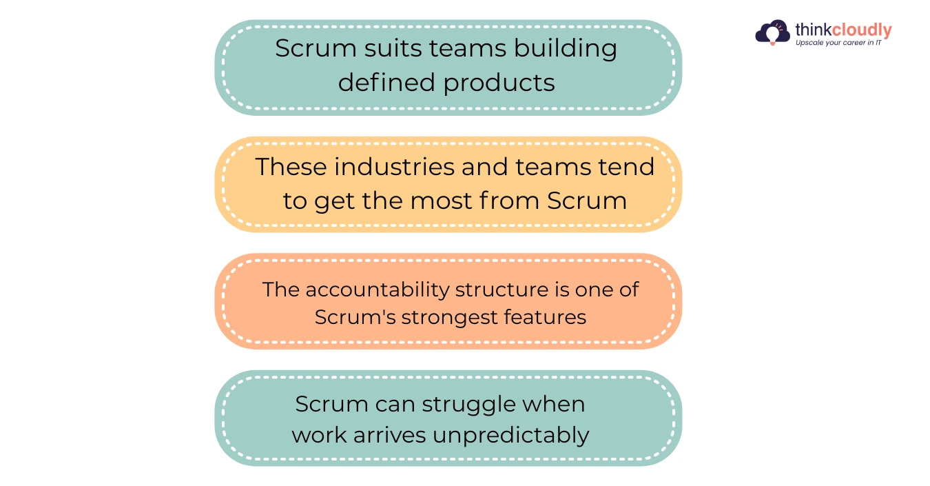 When Scrum Works Best When Scrum Works Best