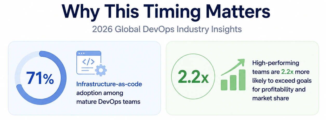2026 Global Devops Industry Insights 2026 Global Devops Industry Insights