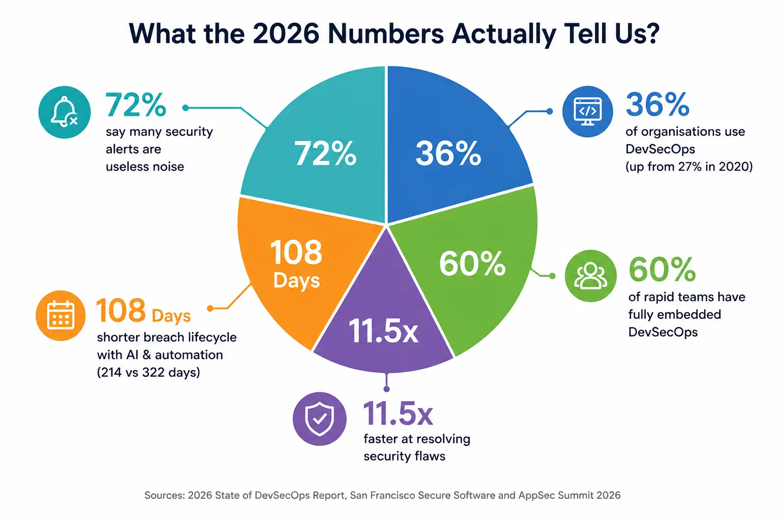 2026 Numbers Actually Tell Us 2026 Numbers Actually Tell Us