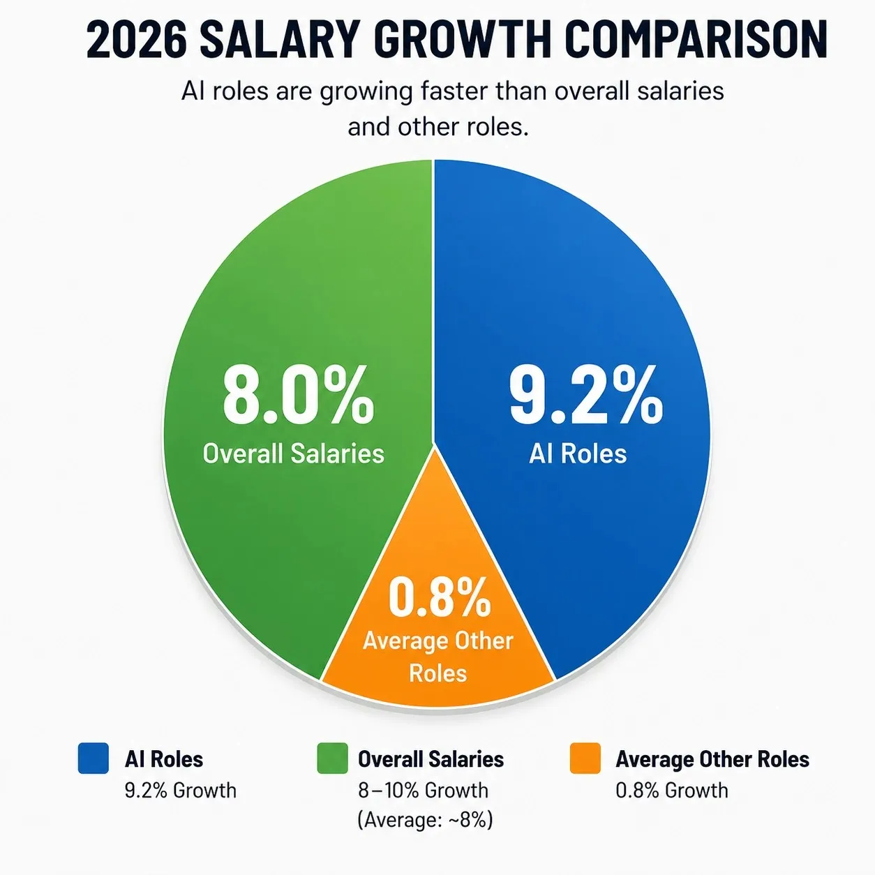 2026 Salary Trends 2026 Salary Trends