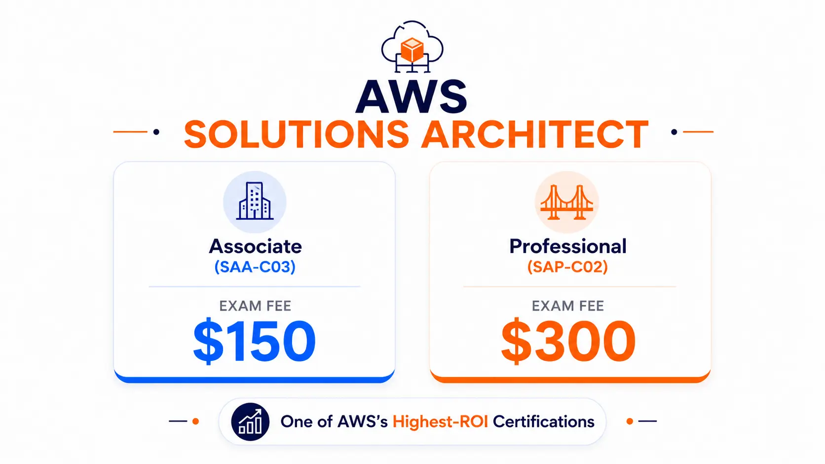 AWS Solutions Architect AWS Solutions Architect