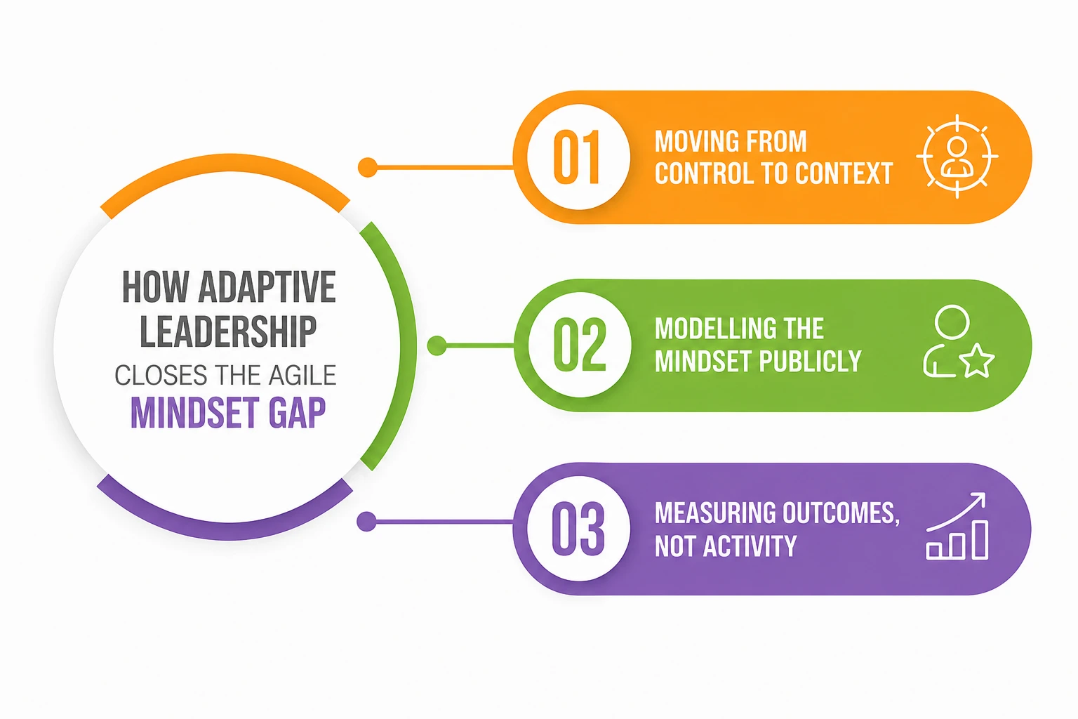 Adaptive Leadership Adaptive Leadership
