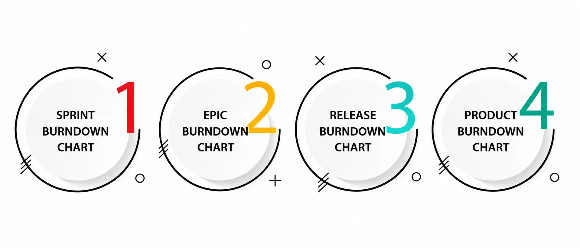 Agile Burndown Chart Agile Burndown Chart