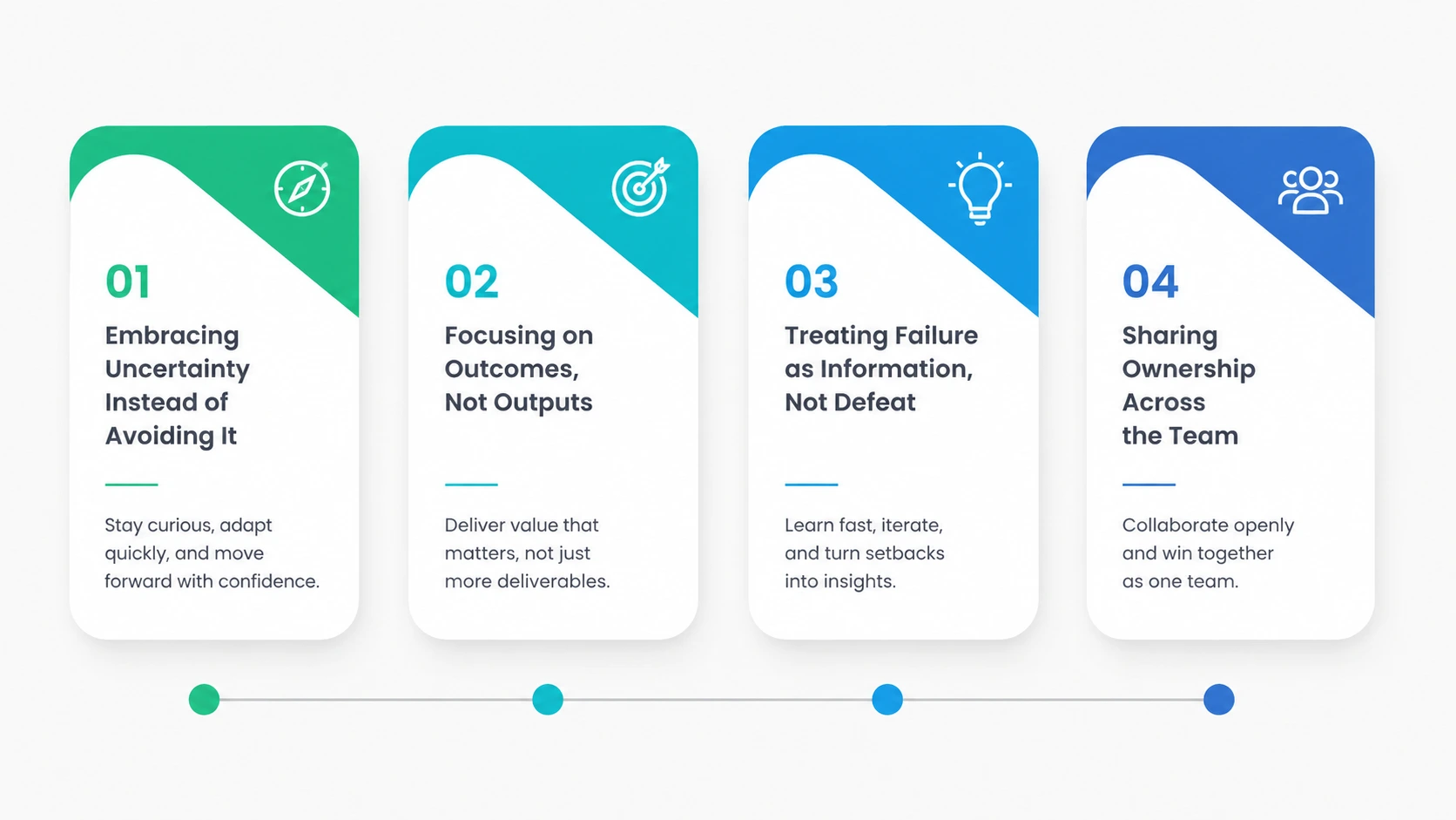 Agile Mindset Agile Mindset