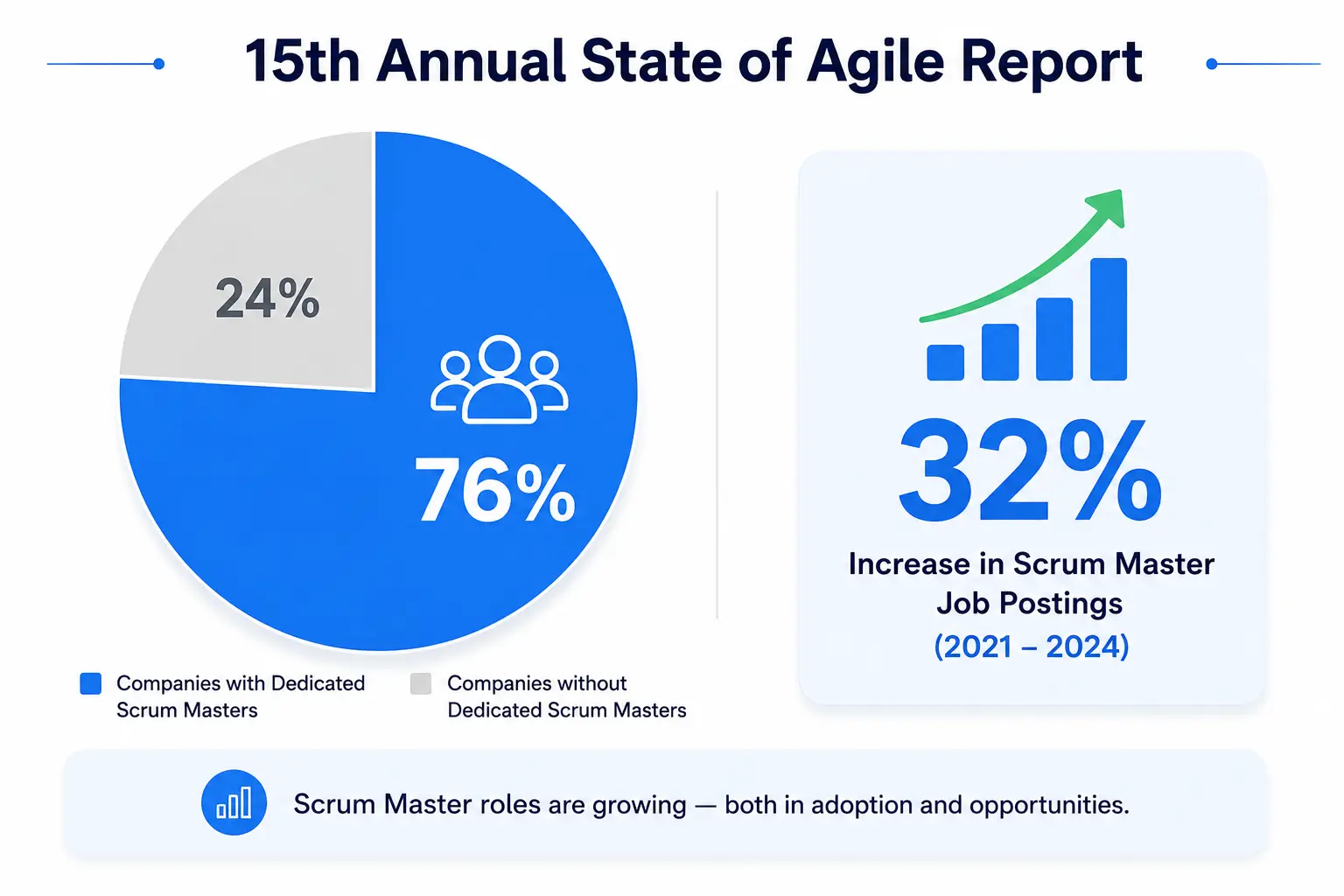 Agile Report Agile Report