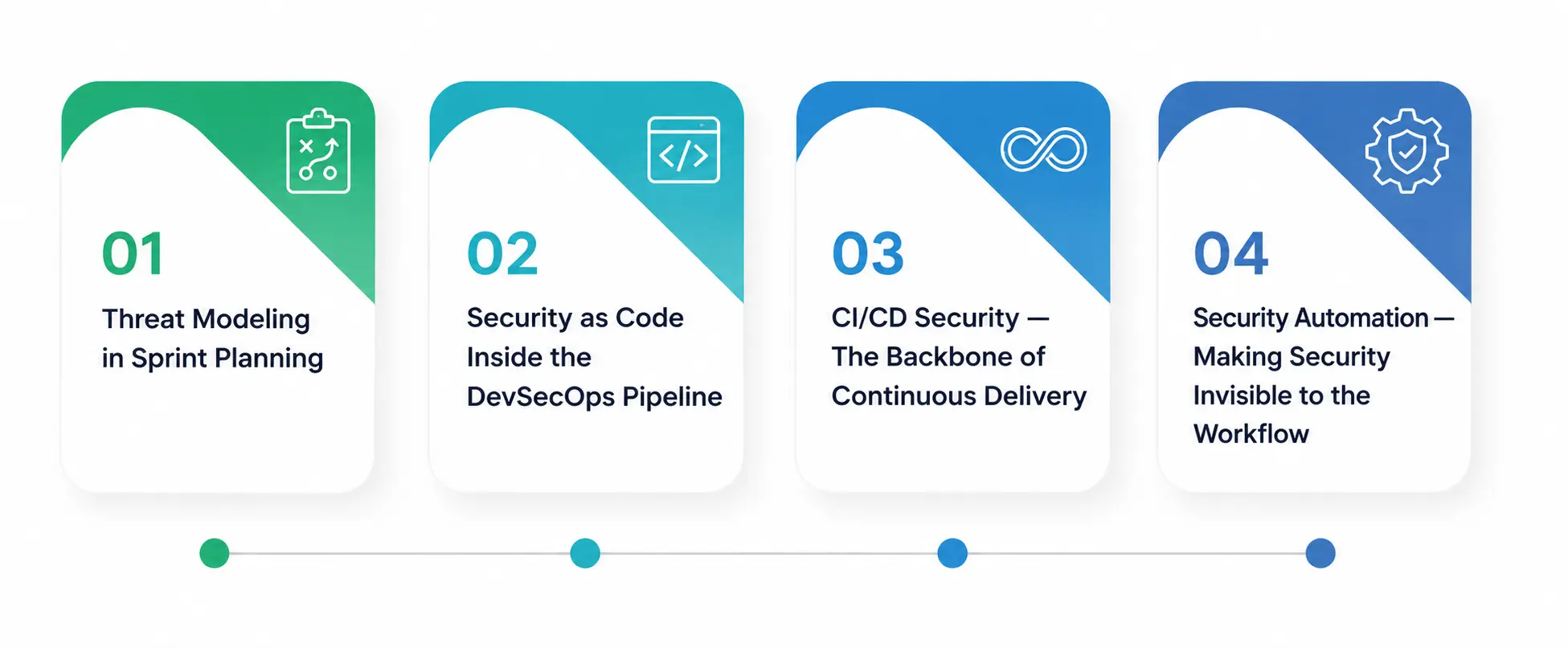 Agile and DevSecOps Integration Agile and DevSecOps Integration