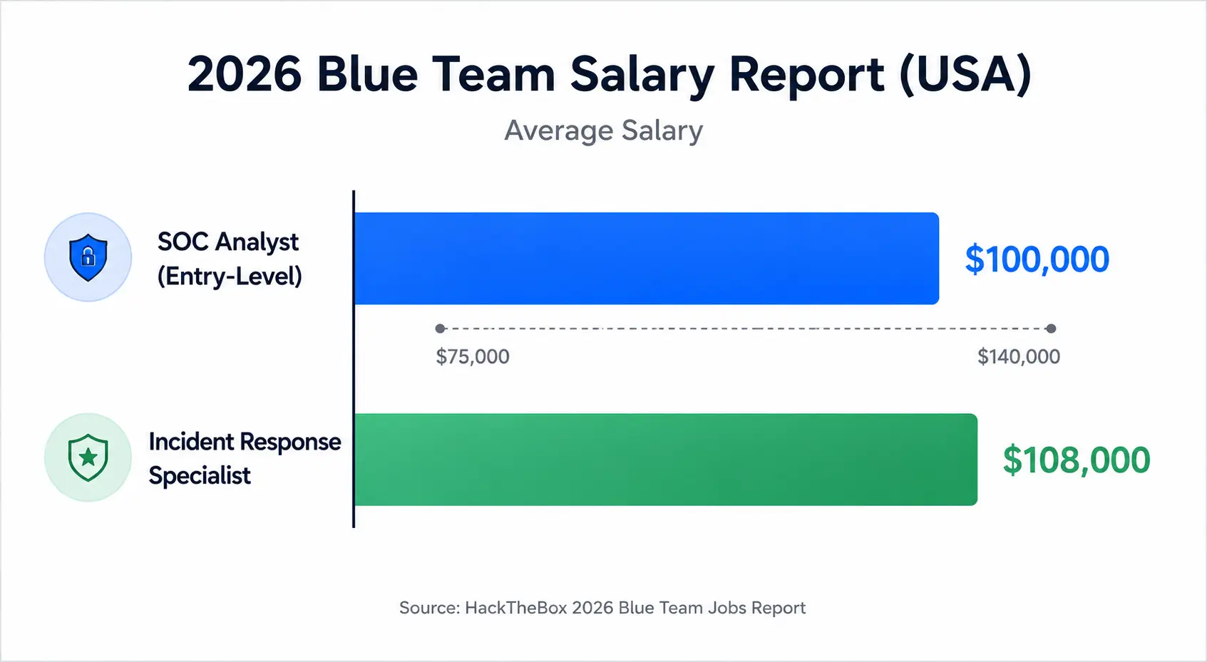 Blue Team Salary Report Blue Team Salary Report