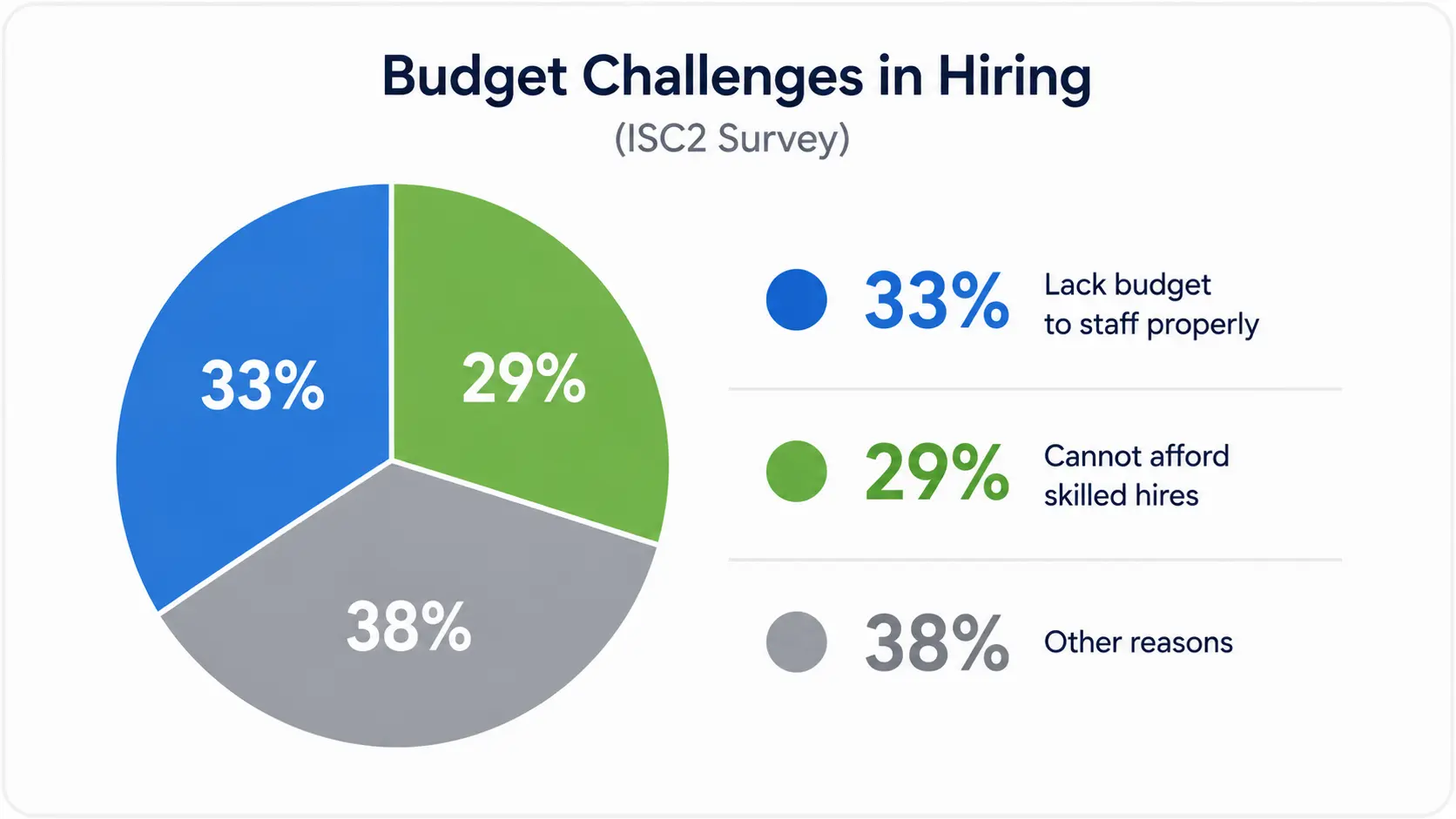 Budget challenges in hiring Budget challenges in hiring