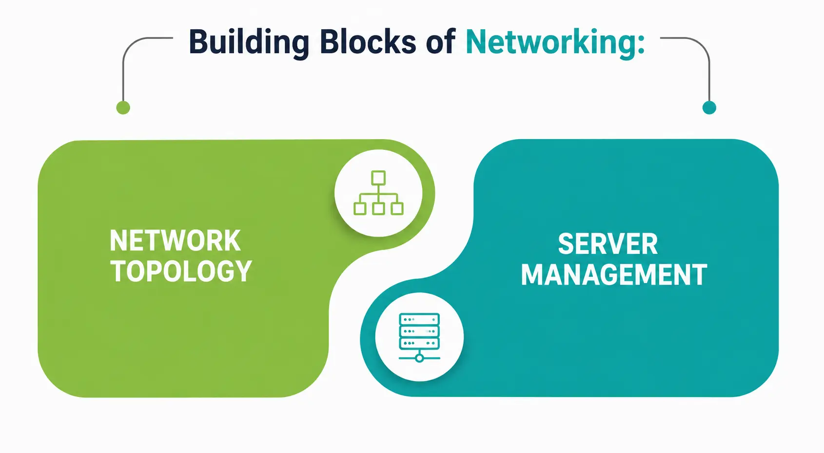 Building Blocks Building Blocks