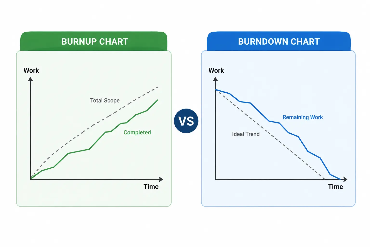 Burnup vs Burndown Chart Burnup vs Burndown Chart