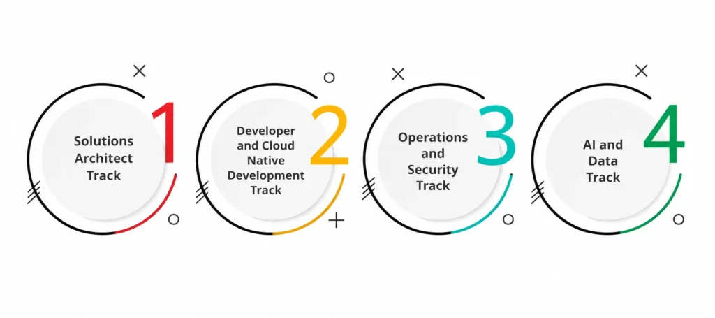 Career Paths AWS Certification Training Opens Up Career Paths AWS Certification Training Opens Up
