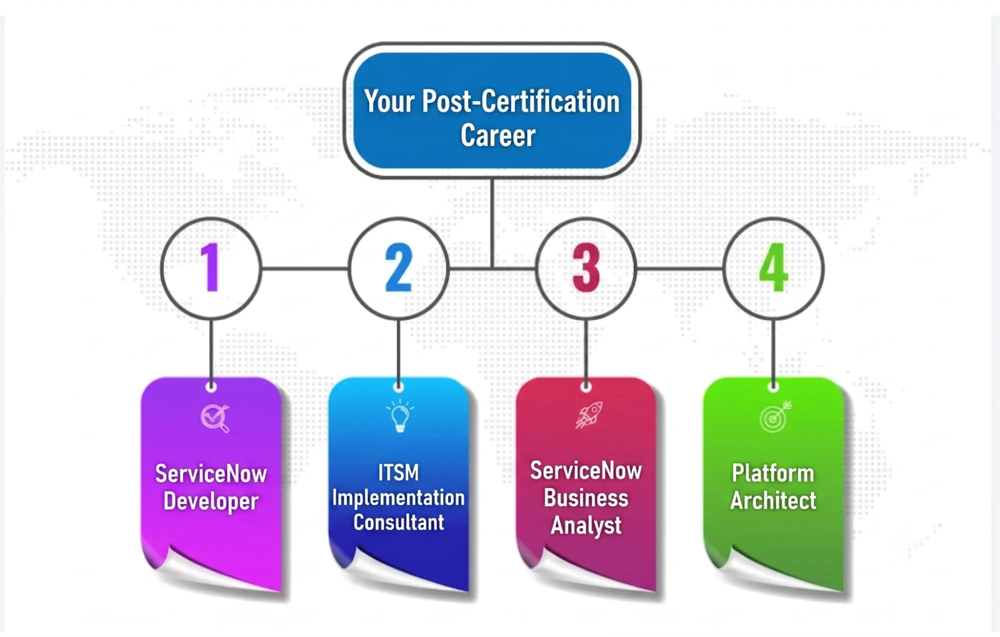 Career Paths After Certification Career Paths After Certification