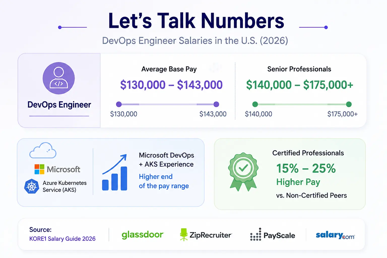Career Payoff Career Payoff
