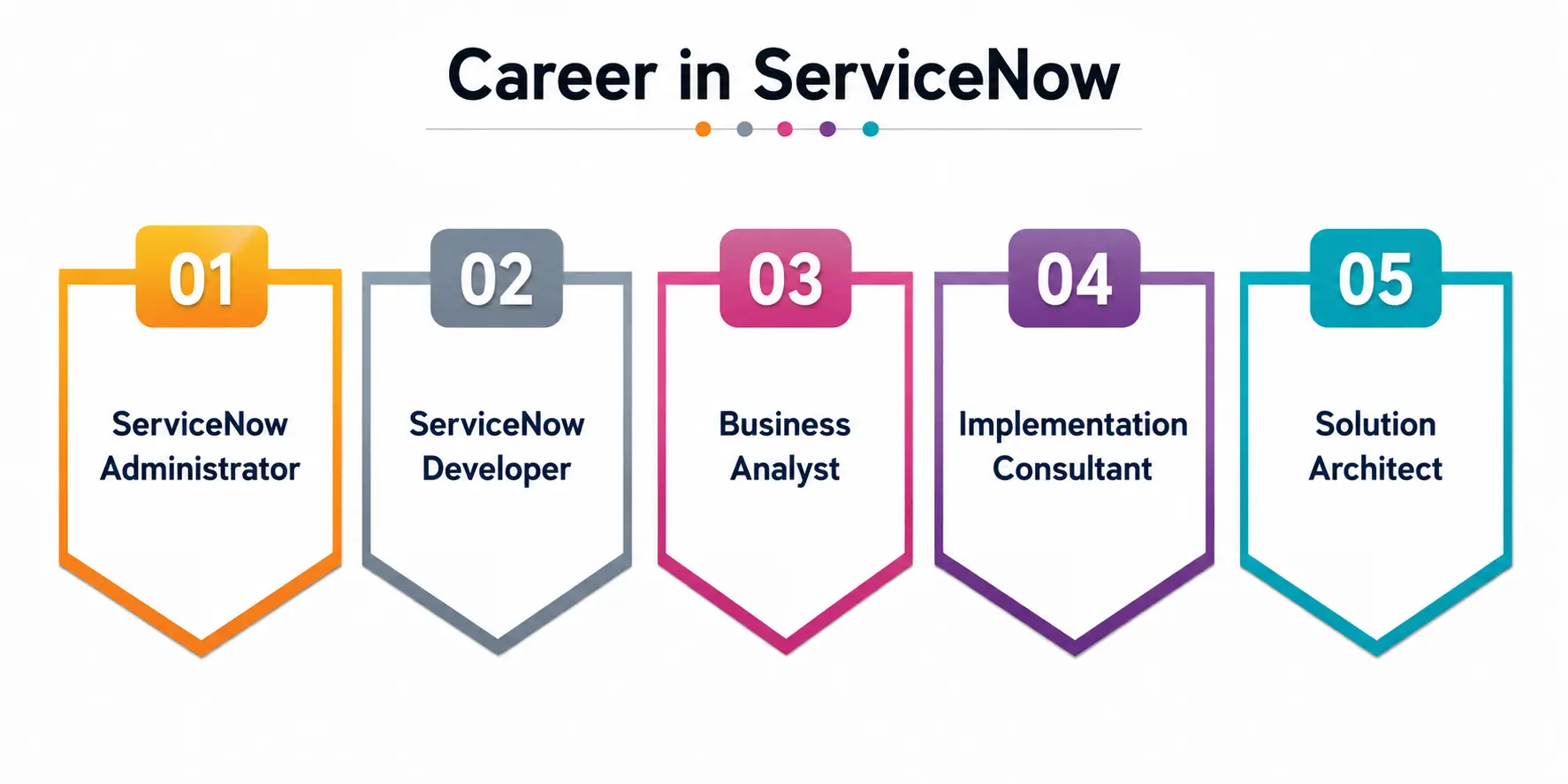 Career in ServiceNow Career in ServiceNow