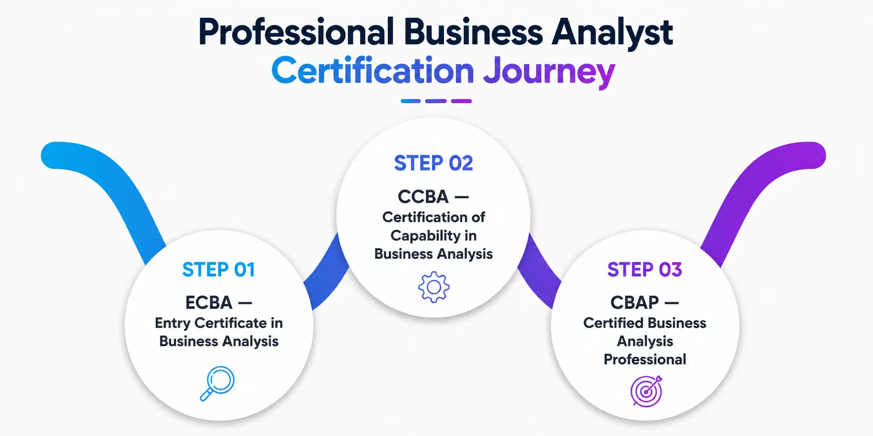 Certification Bodies You Should Know Certification Bodies You Should Know