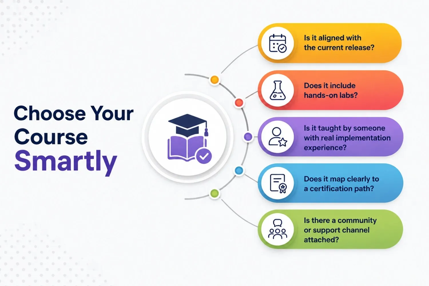 Choose your course smartly Choose your course smartly