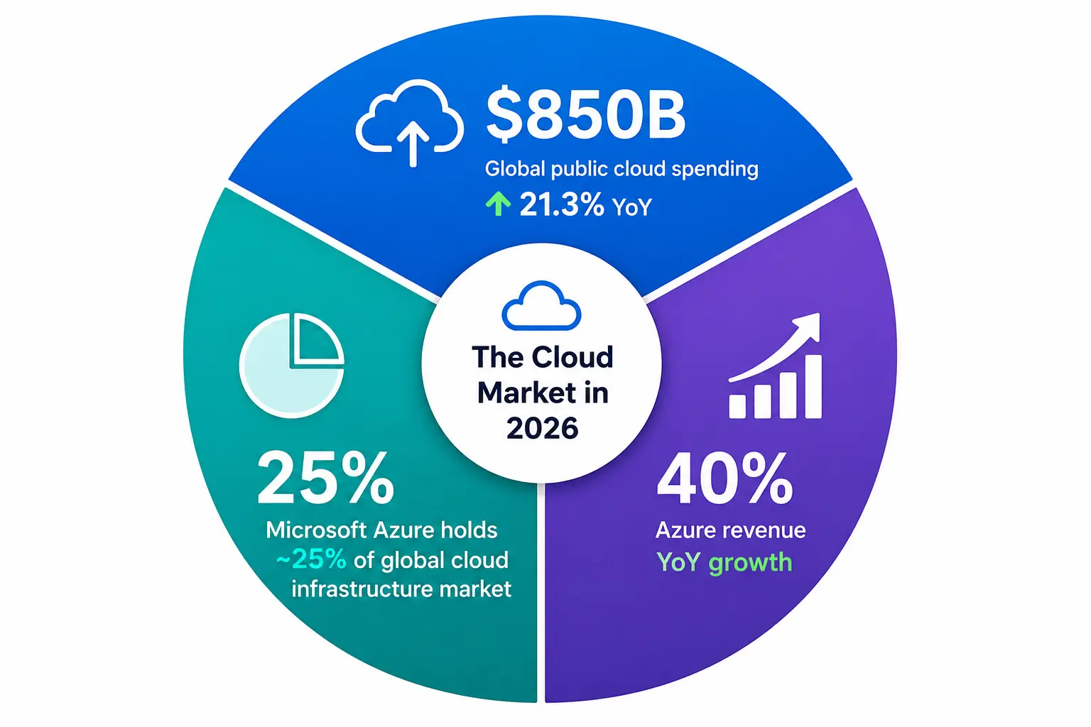 Cloud Administrator Roles Cloud Administrator Roles